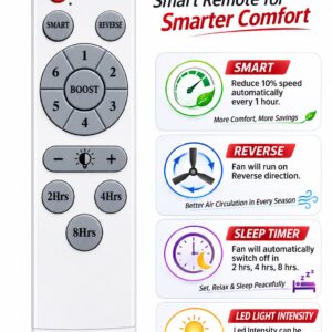 RF LED Remote