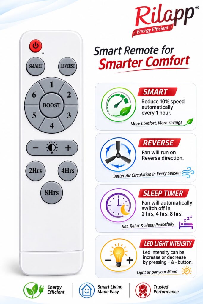 RF LED Remote